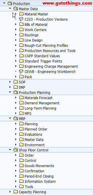 What is SAP PP Module