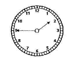 Time Shown on the Clock