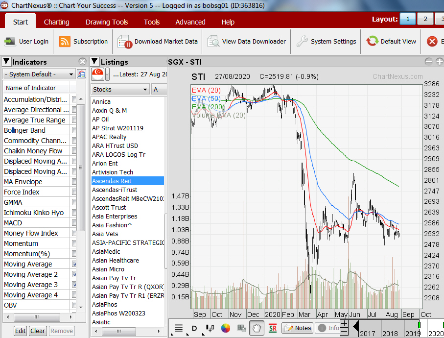 advanced stock charting software advanced stock charting software