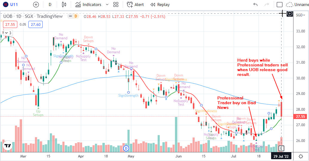 A Predator Trader Rather Than a Victim