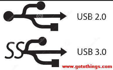 kinakål indlogering Forudsige USB 2 vs 3 Speed
