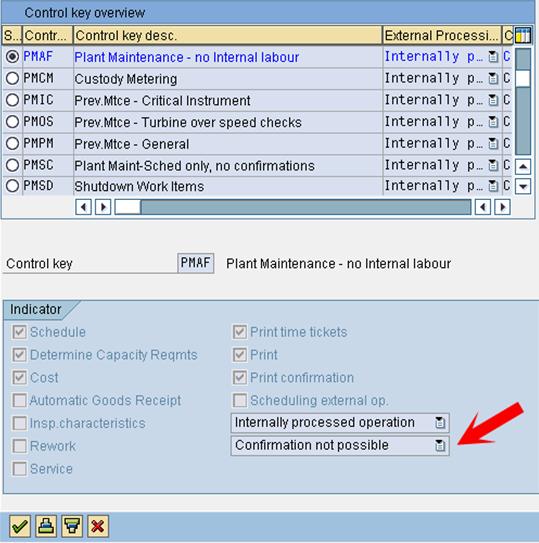 Indicators for the Control Key