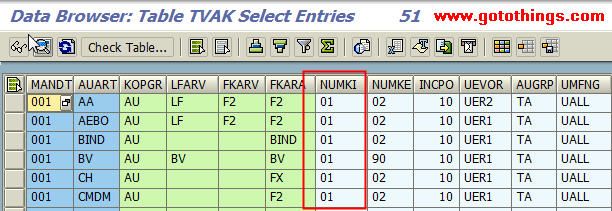 Define Number Ranges For Sales Documents