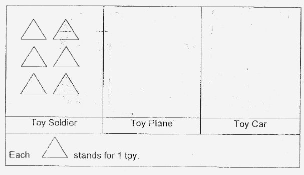 Answer number of toys