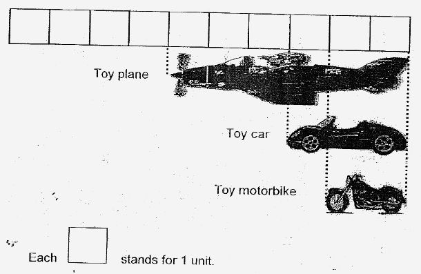Total Length of Toys