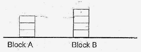 Units of Blocks to be Added