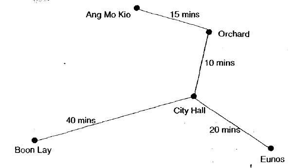 Travel from One MRT station to Another