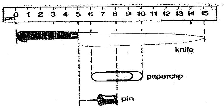 Total Length of Objects