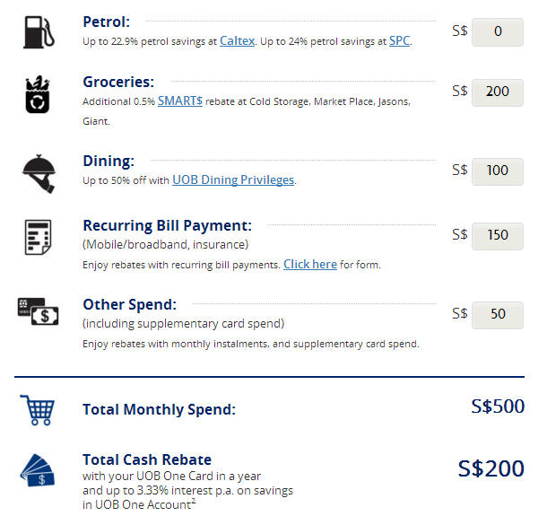 UOB One Card (Visa)